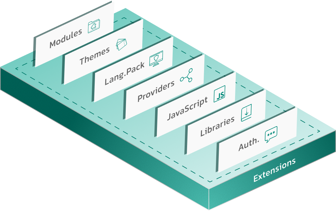 ایزی پورتال