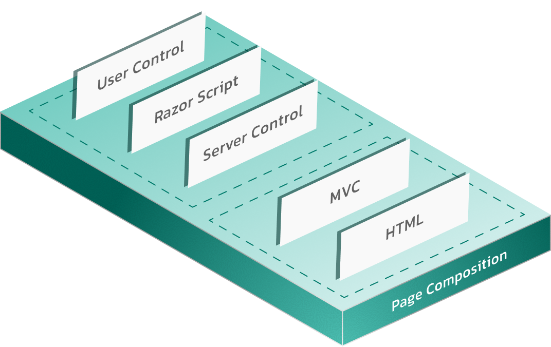 ایزی پورتال